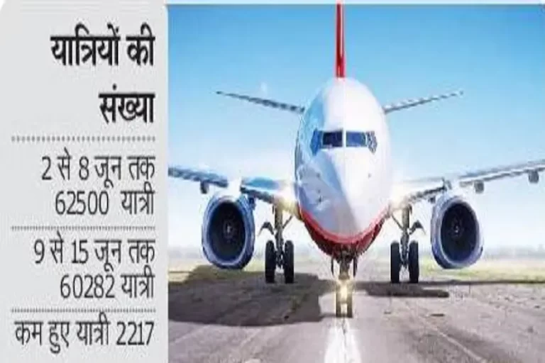 फ्लाइट से दूरी, रेलवे में भीड़: बारिश, क्रैश और डर का असर रायपुर एयरपोर्ट पर साफ