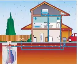 बीरगांव: 45 दिन में लगाएं वॉटर हार्वेस्टिंग सिस्टम, वरना निगम करेगा जबरन स्थापना