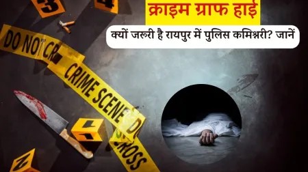 रायपुर में विकास संग अपराध भी तेज़ी से बढ़ा: पुलिस कमिश्नरी सिस्टम की उठी मांग