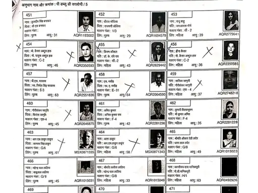 कोरबा में मतदाता सूची में गड़बड़ी का आरोप, जांच की मांग